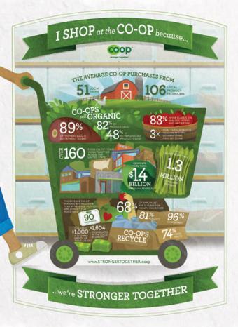 infographic with a grocery cart
