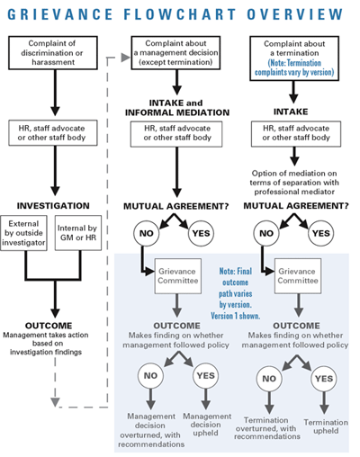 grievance_chart.gif