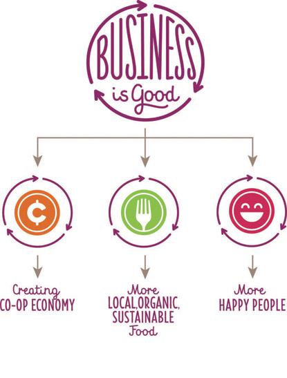 business is good graphic