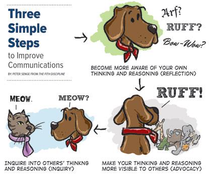 infographic with dog considering different ways to bark