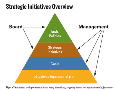 strategic_initiatives_chart.gif