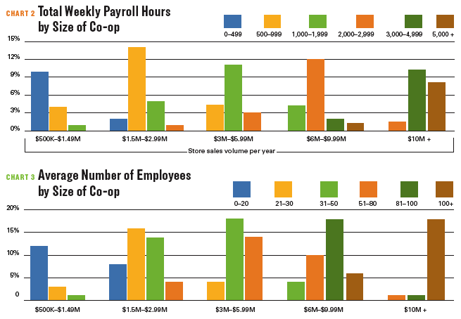 total_weekly_payroll_chart.gif