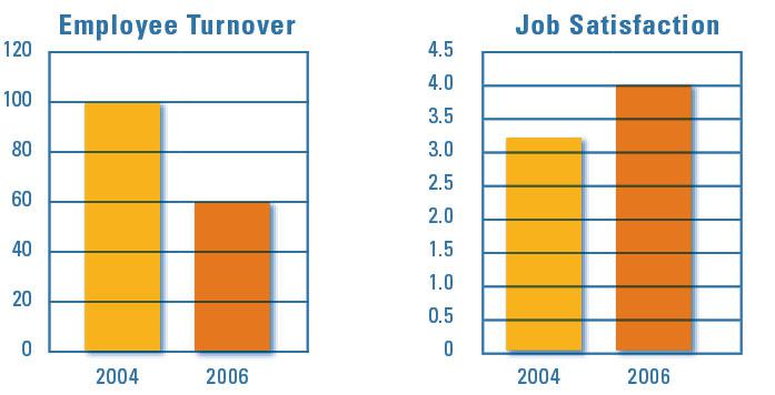 turnover_chart.jpg